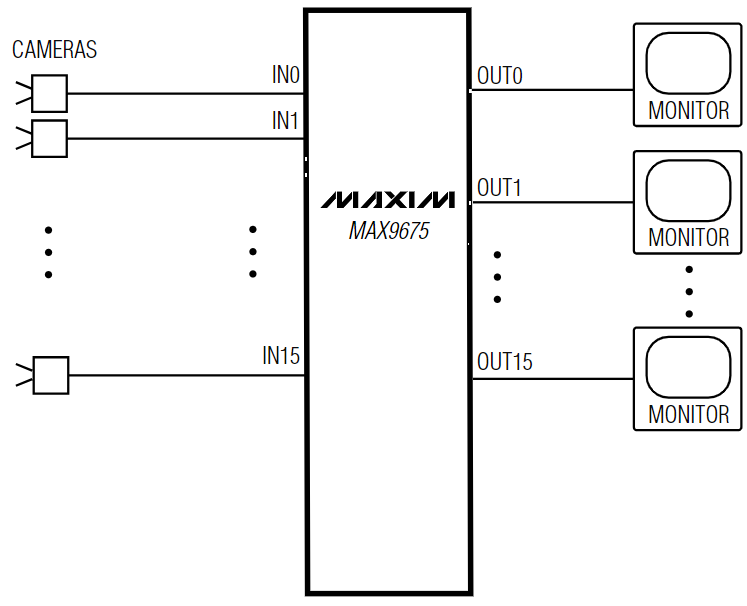 MAX96751FGTN V+T